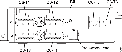 zSeries switch card